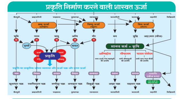 ऊर्जा की गति चित्र 2