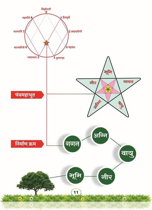 घूरे का ऊर्जा चक्र - मुख्य चित्र