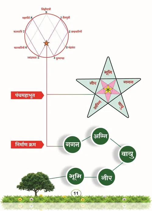 घूरे का ऊर्जा चक्र - मुख्य चित्र