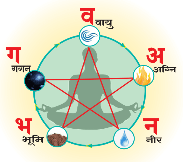 सूक्ष्म दुनिया