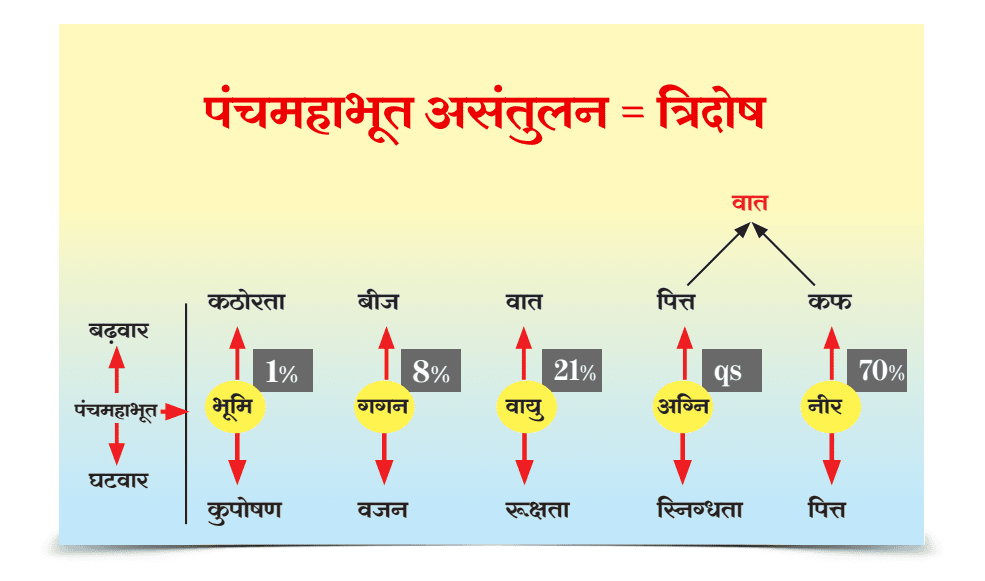 सूक्ष्म दुनिया