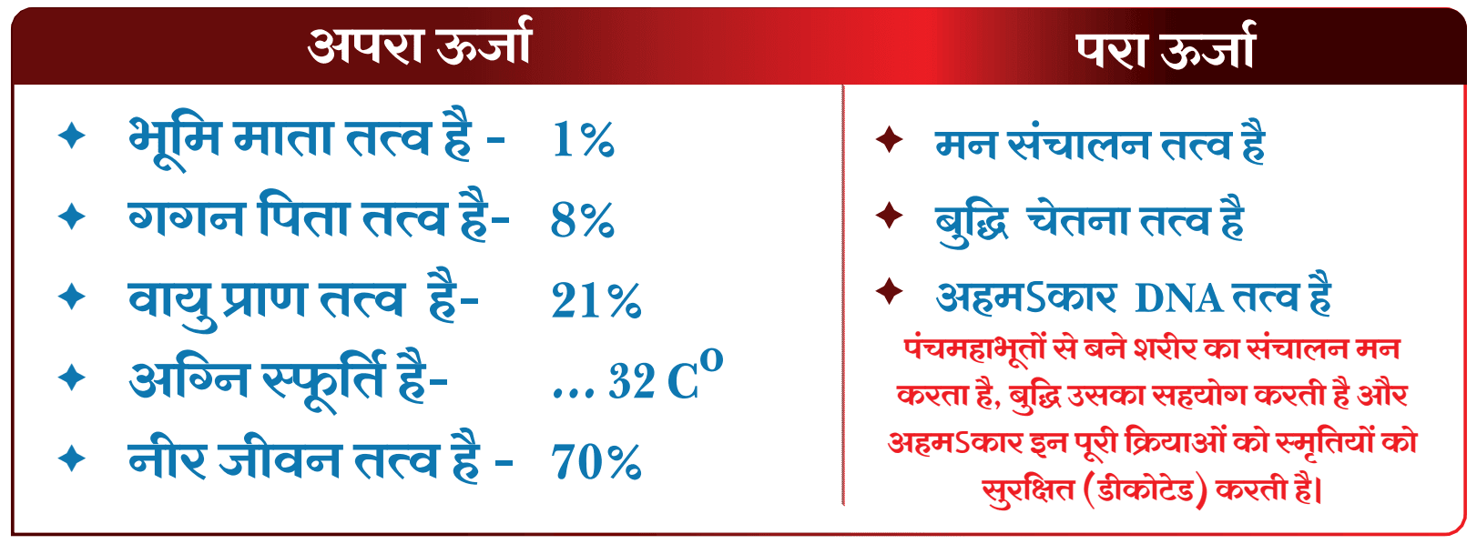 सूक्ष्म दुनिया