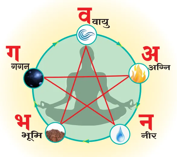 सूक्ष्म दुनिया