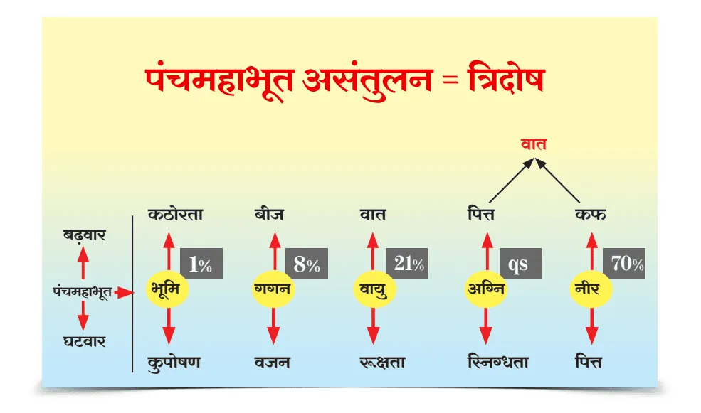 सूक्ष्म दुनिया